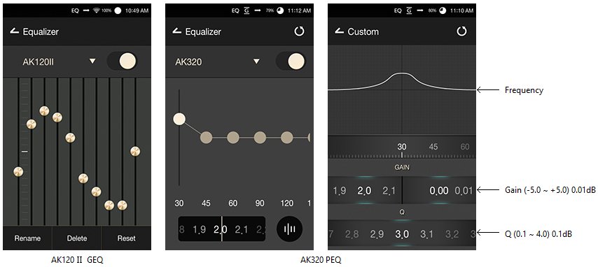Graphic Equalisation Graphic Equalisation